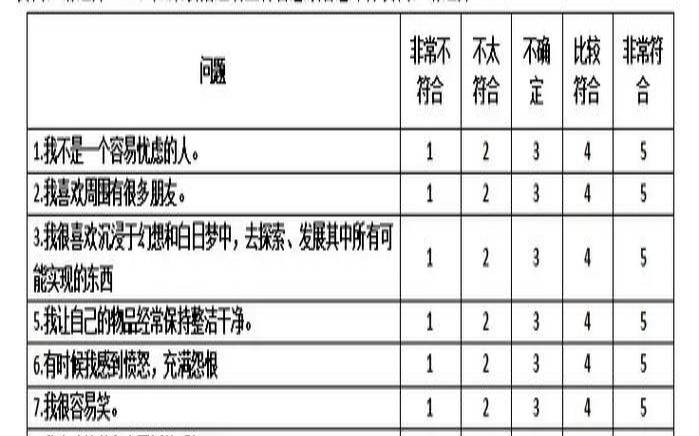 测情商的测试题五十题（如何测试情商）
