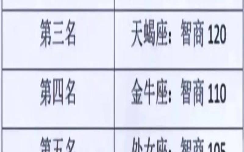 星座是怎么排名的（星座智商排名）