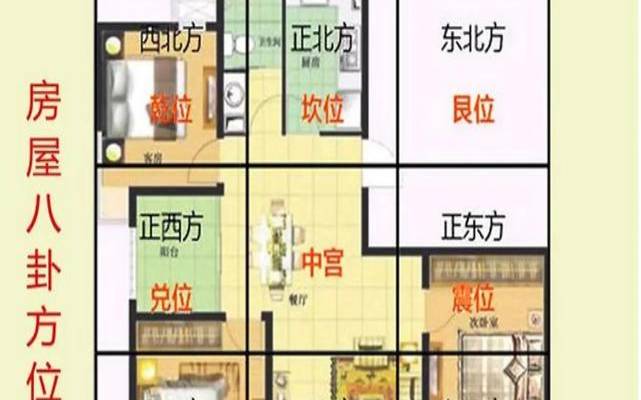 房屋八卦位置（房子吉凶方位图）