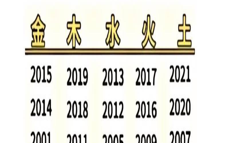 生肖与命格对应表（十二生肖八字属性命运）