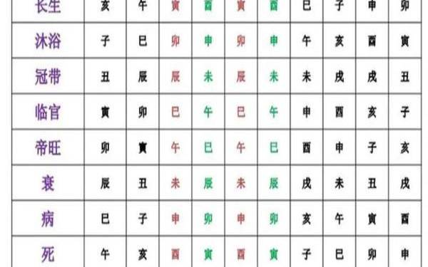 十二长生吉凶口诀（大运好坏不看十二长生）