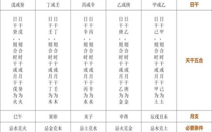 八字命盘格局查询免费（八字排盘宝免费查询）