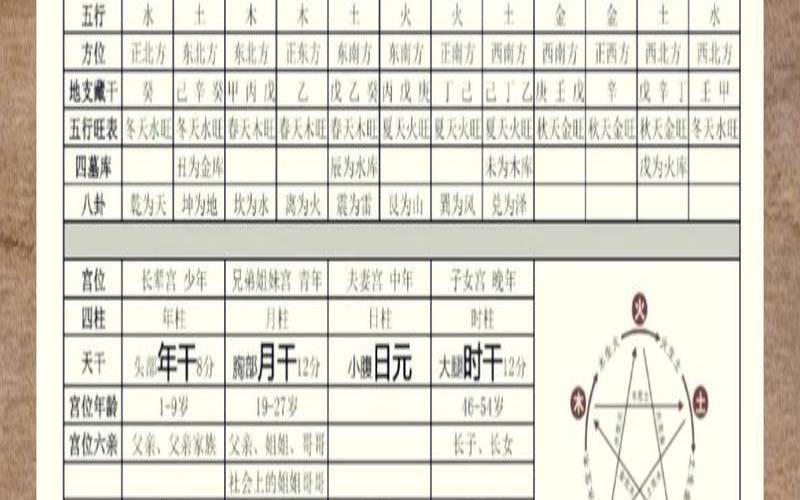 八字测人生运势命运（免费算八字看终生运程）