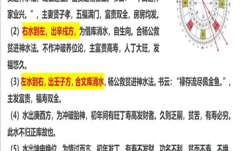 十二山向水口吉凶图详解（杨公二十四山水口法）