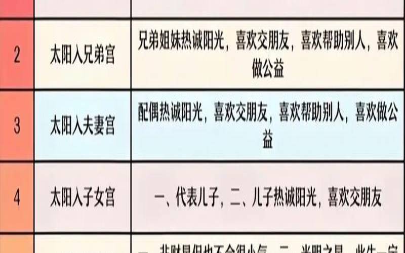 紫微十四主星如何通过爱情路口（紫微十四主星配对）
