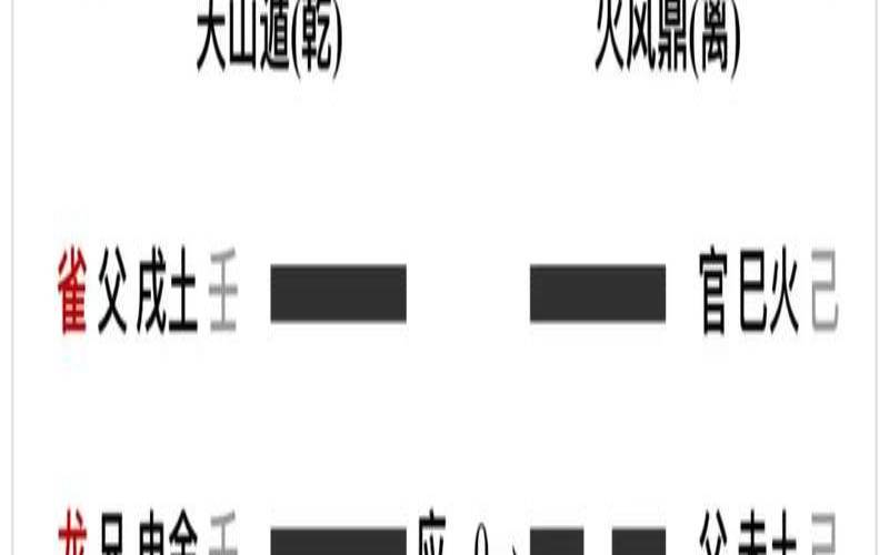 为自己算一卦看看下半年（占卜最近的考试会不会过）