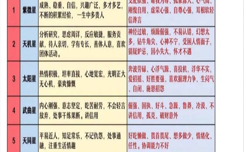 紫微斗数30星（紫微斗数能自学吗）