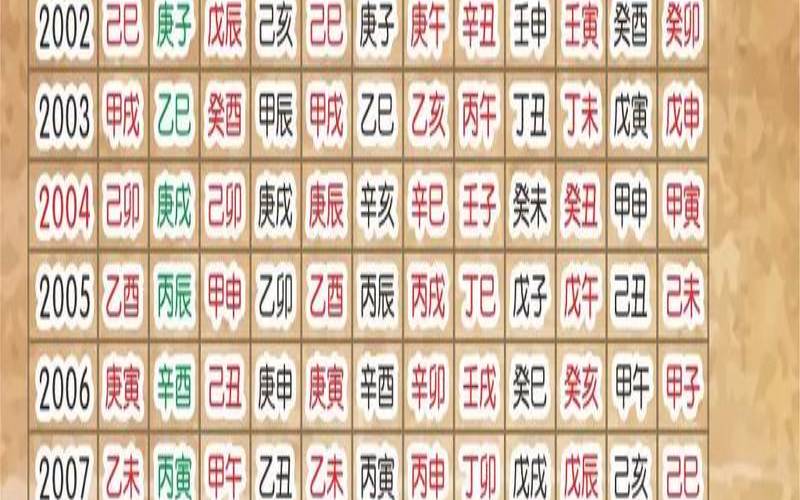 合八字用农历还是阳历（生辰八字查询）