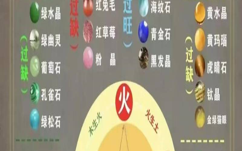 八字怎么平衡五行（怎样调节八字五行平衡）