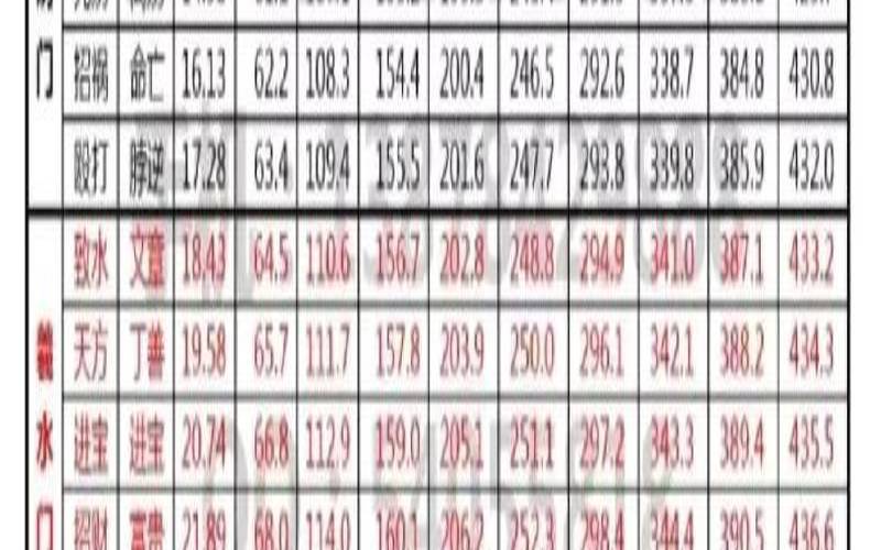 鲁班尺76厘米好不好（鲁班尺70-80最吉利的颜色）