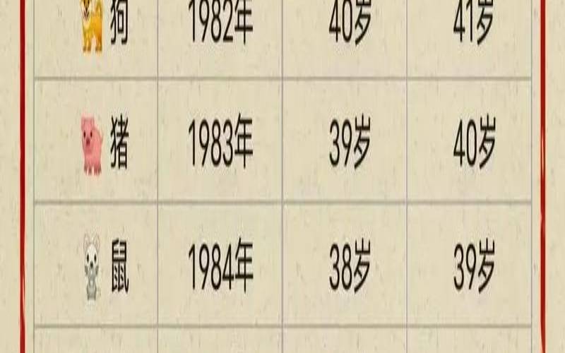生肖蛇年份年龄对照表（蛇生肖出生年份表）