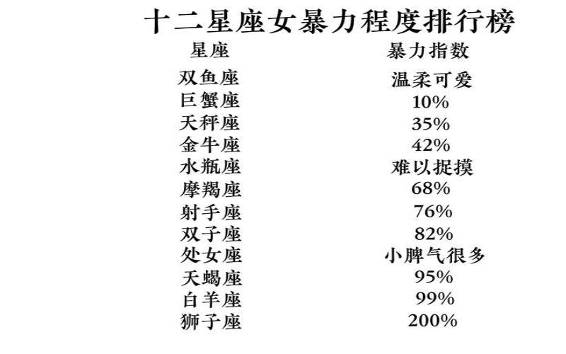 星座是什么玩意（十二星座女性战斗力排行）