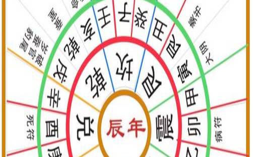 二十四山年月日时择吉日课（二十四山吉凶对照表）