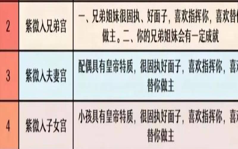 紫微斗数各星含义（紫微星盘在线查询详解）