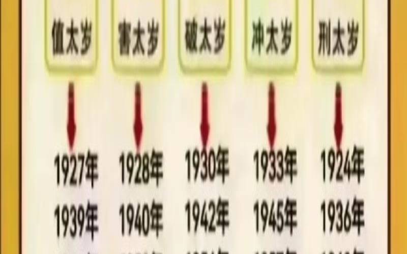 1950年属什么生肖是什么命（1948是什么年份）