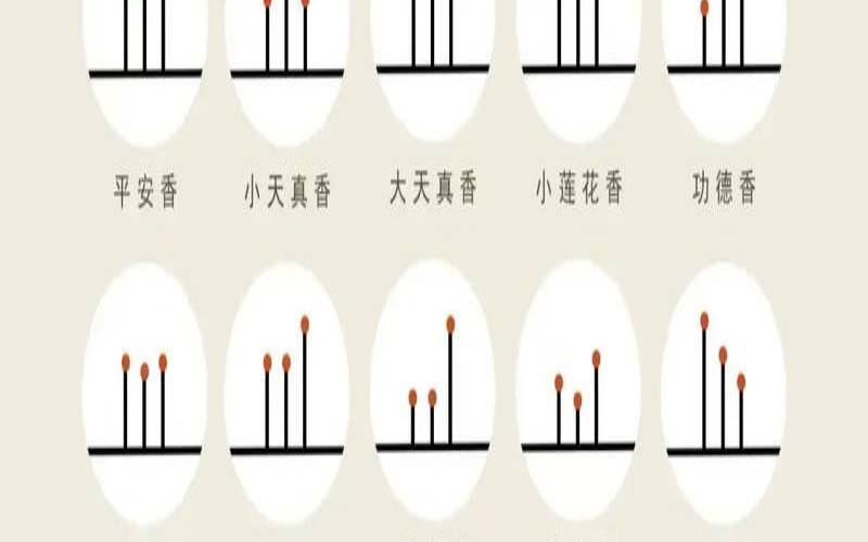 二十四种香谱吉凶大全（香的七十二图解）