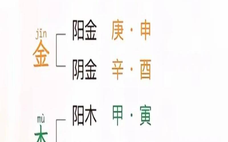 生辰八字五行换算器（五行生克的正确方法）