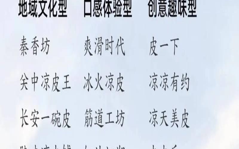 好听有创意凉皮店名字大全（独一无二的凉皮店名字）