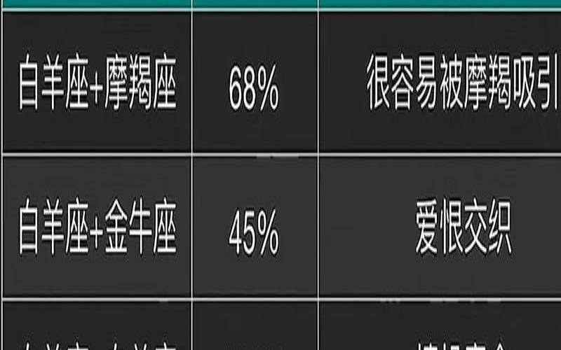 白羊座男与什么座女最配（白羊和什么最配）