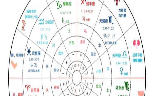 星座表十二星座天秤座（9月天秤座和10月的区别）