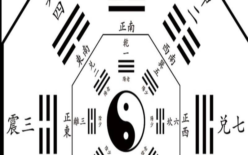 八卦怎么判断位置的吉凶（八卦吉凶方位图）