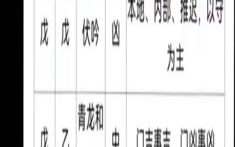 奇门遁甲八神象意吉凶图（奇门象意组合物品）