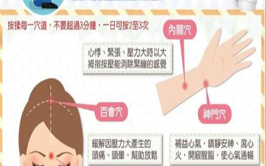 未时心慌测吉凶怎么测（早醒伴有心慌紧张难受）