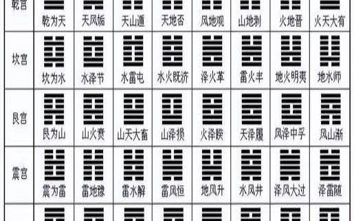 六爻之数发展变化（六爻测数字的方法）