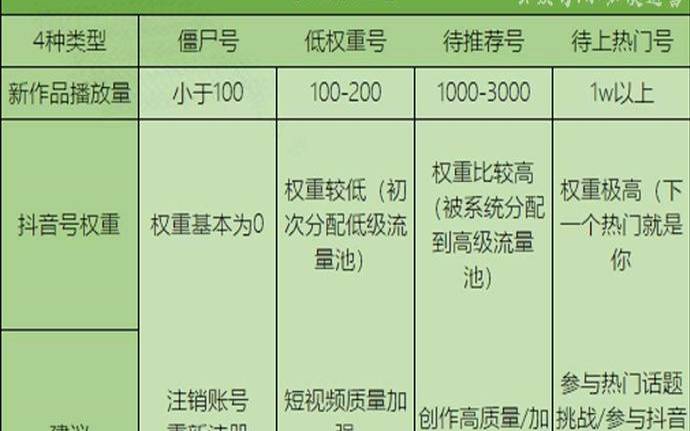 账号权重1.5什么意思（权重10分是啥意思）