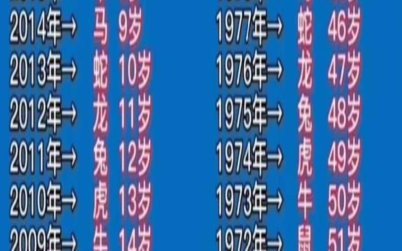 1828年什么生肖（1823年属什么生肖）