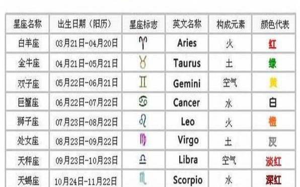 第十三个星座是什么名字（有没有第13个星座）