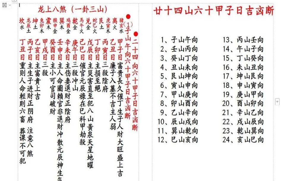 廿四山日课吉凶（辰山戌向大利年月日时）