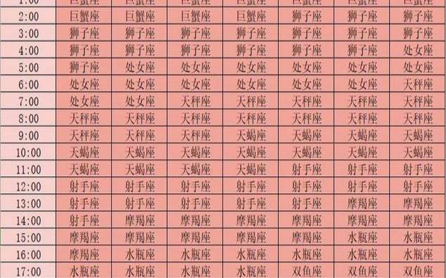 一般星座运势看上升（上升星座和星座哪个准）