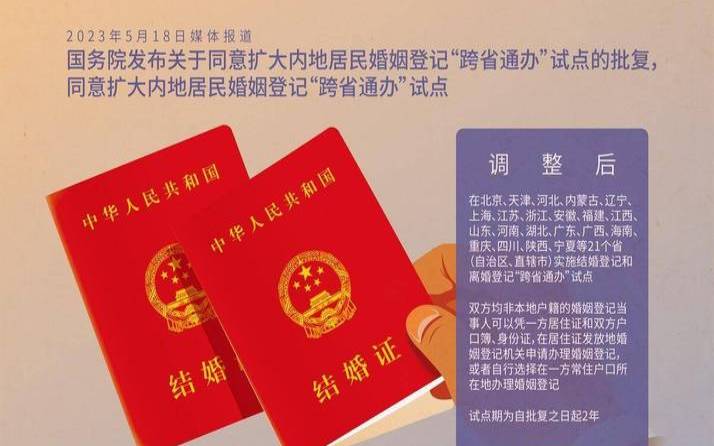 生辰八字选结婚日子怎么选（领结婚证要看生辰八字吗）