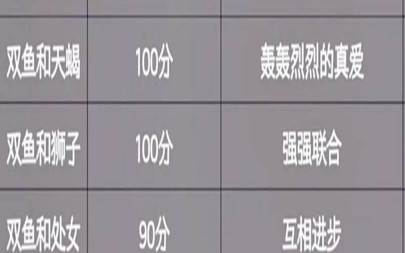 星座和什么星座最般配（什么星座最配什么星座）