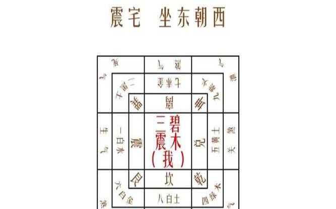 震宅风水吉凶方位图（震宅的最佳一厨房方位）