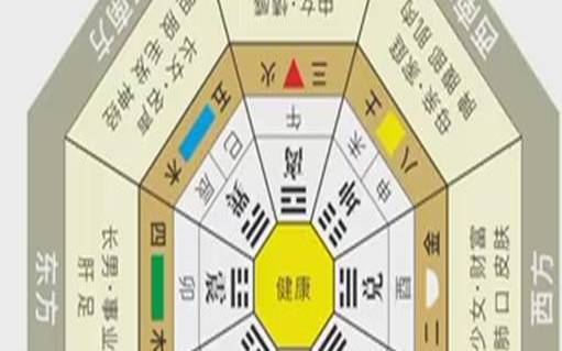 三元阳宅气数旺衰吉凶图（祖坟发三房的格局）