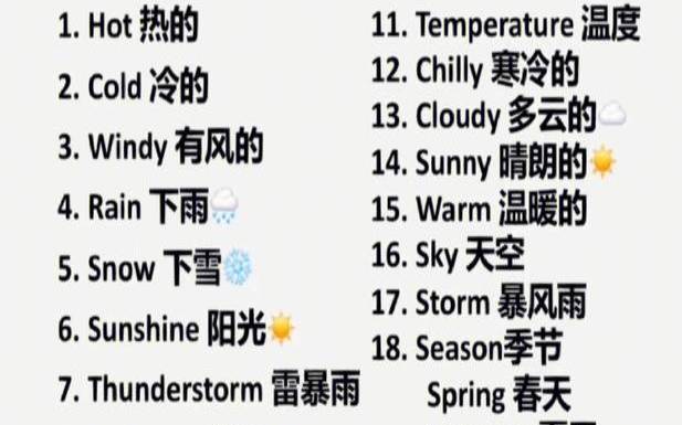 12生肖年的英文表达（年份英文缩写）