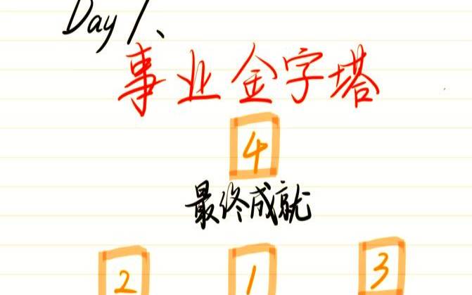 塔罗我的事业（塔罗占卜未来事业的发展）